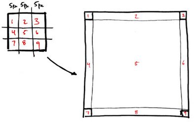 Border image sketch