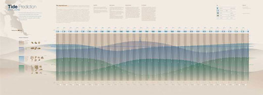 One of Mayumi's award winning design, Tides