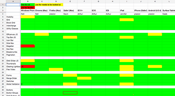 screen shot of a testing spreadsheet. It’s mostly green, so we’re doing well.
